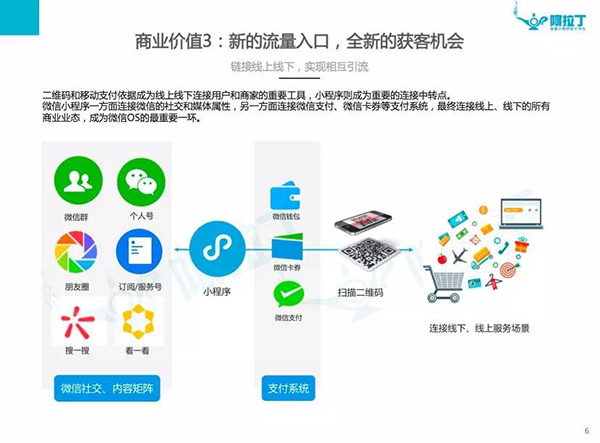 首份小程序数据来了！TOP100里有你经常用的小程序吗？