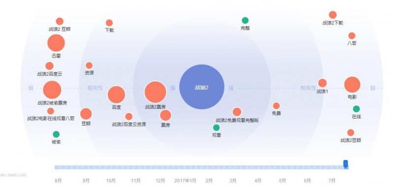 搜索引擎不亡，SEO永存！