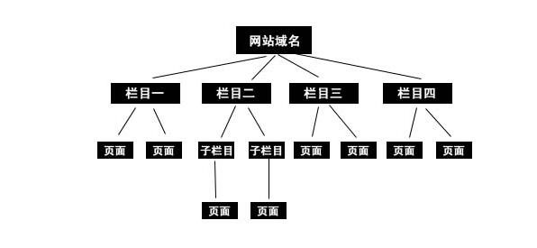 搜索引擎不亡，SEO永存！