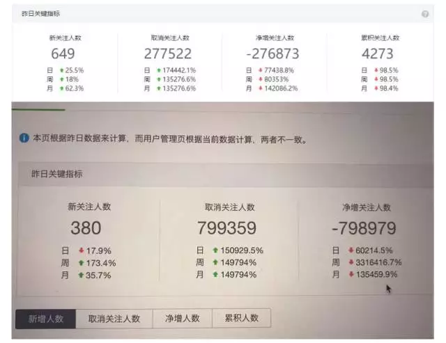 我就睡了个午觉，微信咋又故障了？