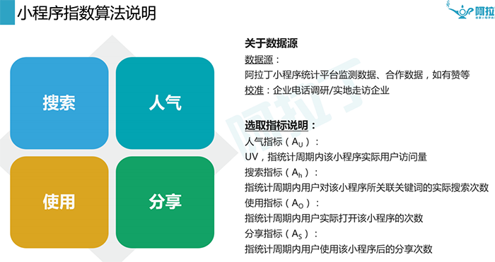 微信小程序8月榜单出炉，零售类小程序开始发力！