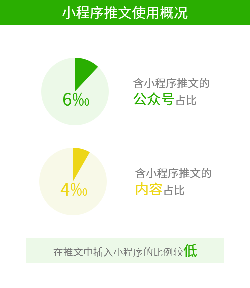 小程序借公众号上位？这条赚钱的新路子即将爆发