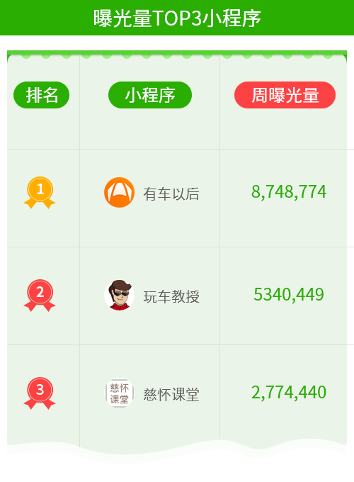 小程序借公众号上位？这条赚钱的新路子即将爆发