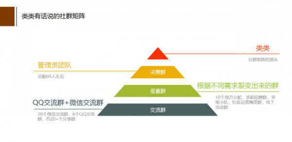 以我为例，手把手教你社群矩阵的裂变式玩法！