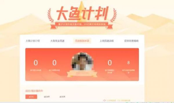 最新自媒体变现方式大汇总:头条号、大鱼号、百家号...