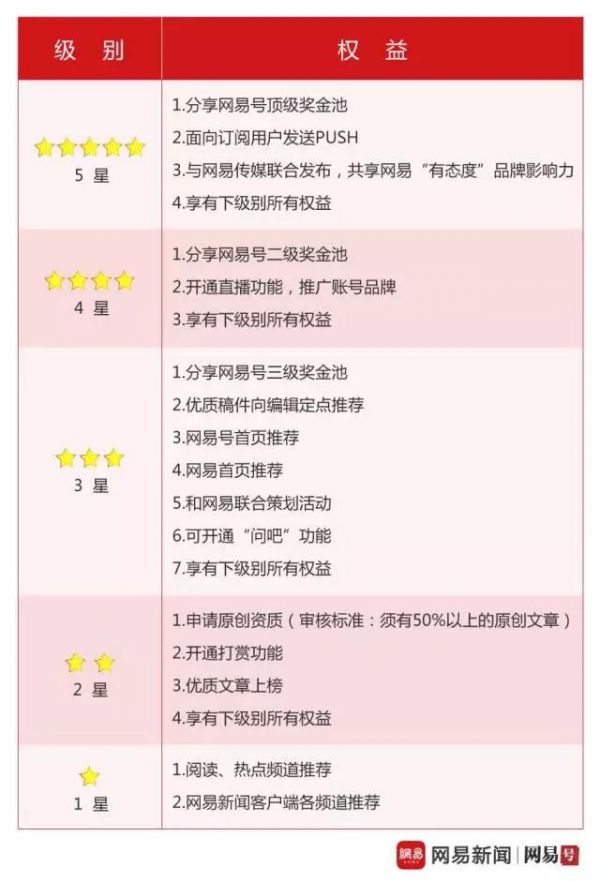 最新自媒体变现方式大汇总:头条号、大鱼号、百家号...