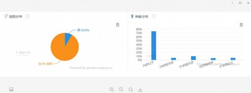 从0开始到千万日活，这一年抖音都做了什么？