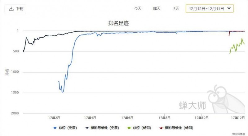 从0开始到千万日活，这一年抖音都做了什么？