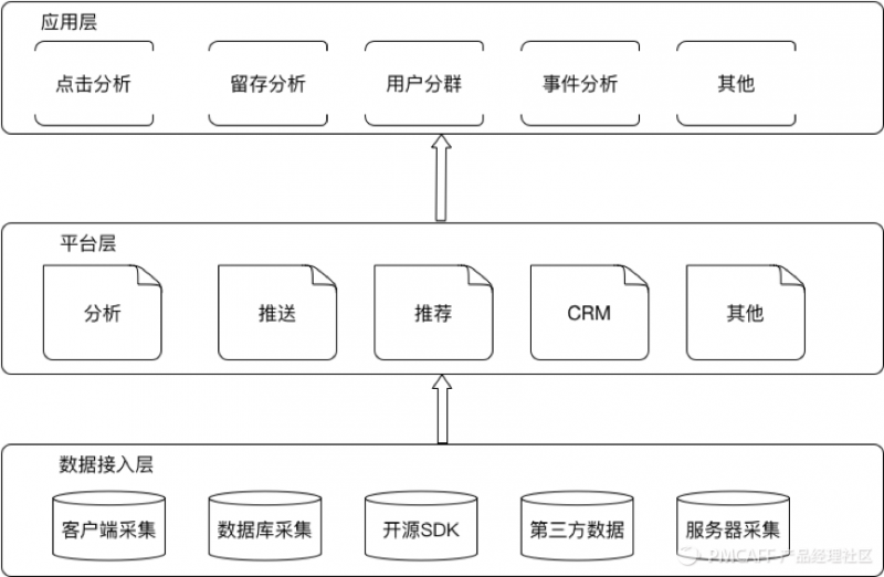 史上最全用户画像分析，附带案例讲解