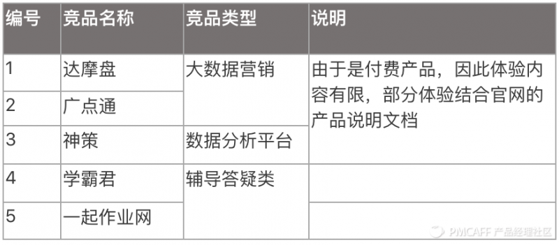 史上最全用户画像分析，附带案例讲解