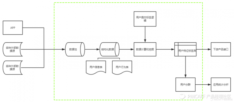 史上最全用户画像分析，附带案例讲解