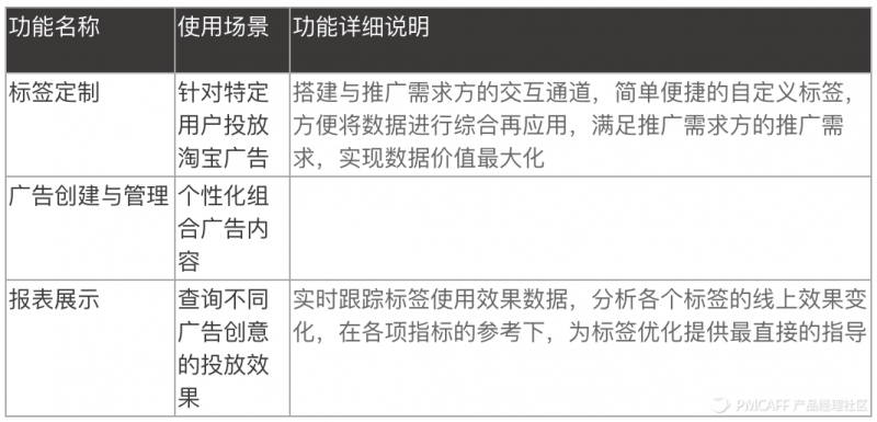 史上最全用户画像分析，附带案例讲解