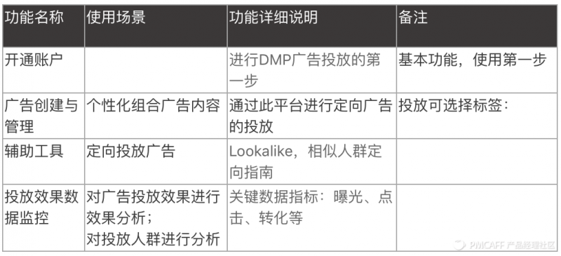 史上最全用户画像分析，附带案例讲解