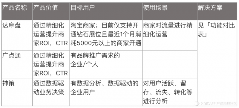 史上最全用户画像分析，附带案例讲解