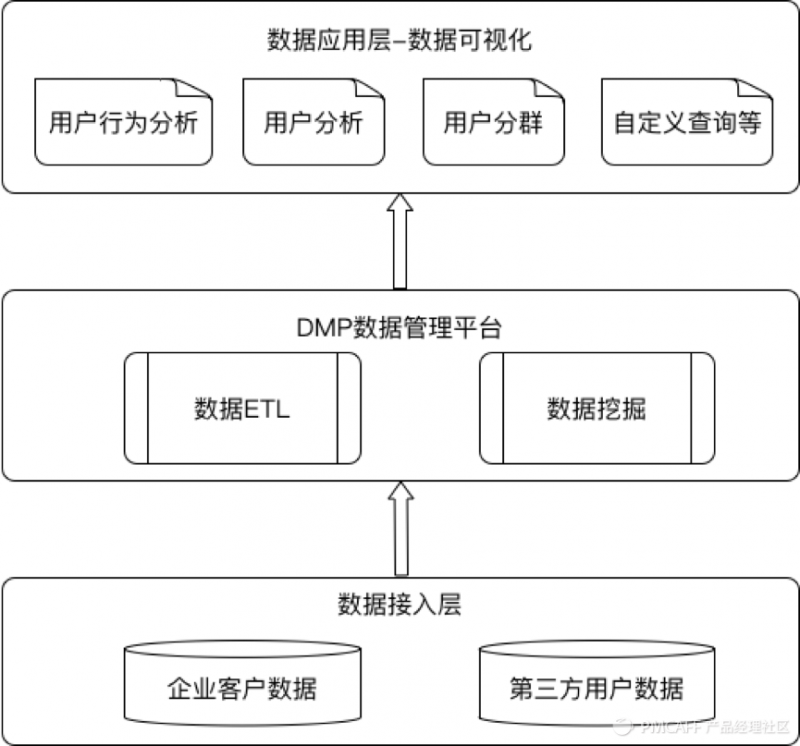 史上最全用户画像分析，附带案例讲解