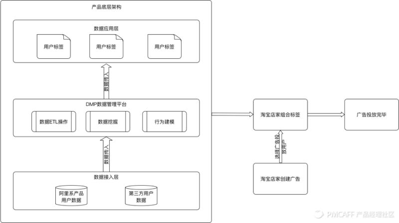 史上最全用户画像分析，附带案例讲解