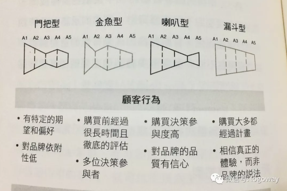 “营销教父”科特勒的新书，推翻了哪些我们熟知的旧营销理论？