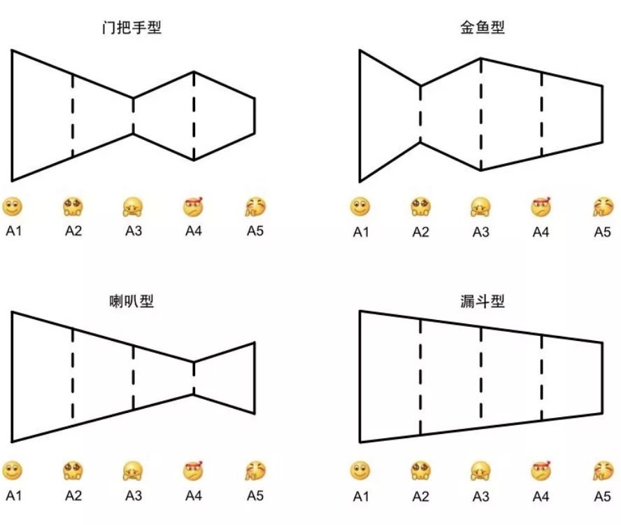 “营销教父”科特勒的新书，推翻了哪些我们熟知的旧营销理论？