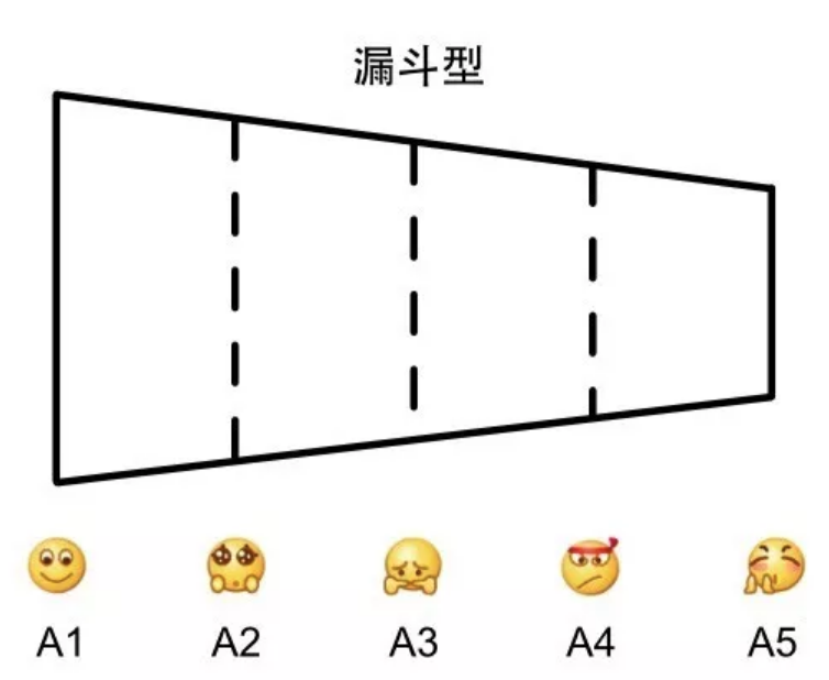 “营销教父”科特勒的新书，推翻了哪些我们熟知的旧营销理论？