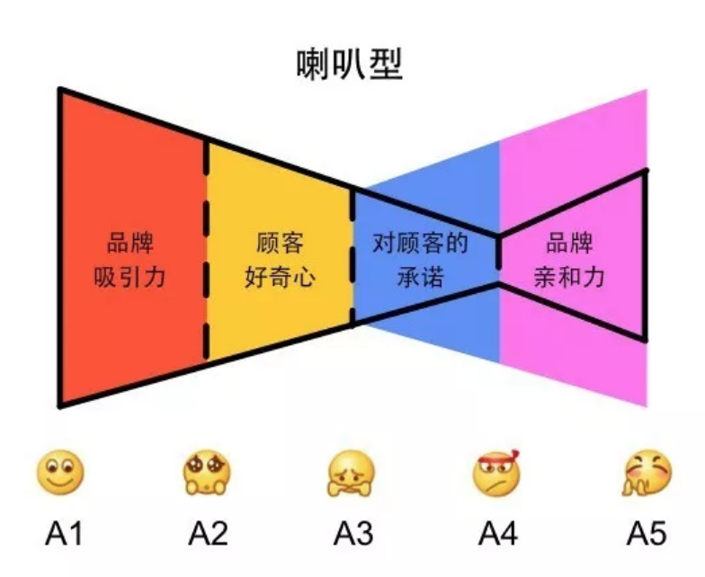 “营销教父”科特勒的新书，推翻了哪些我们熟知的旧营销理论？