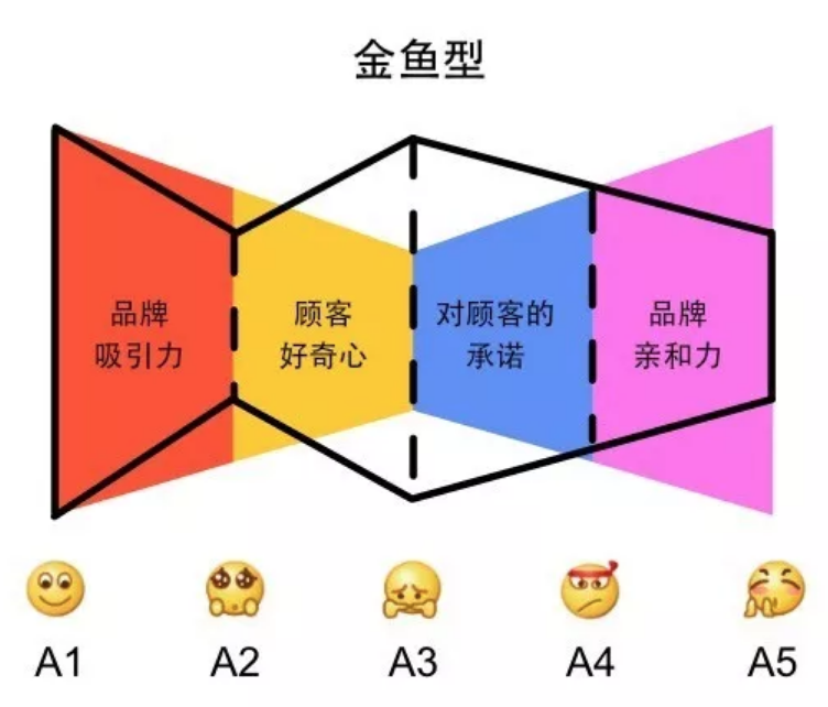 “营销教父”科特勒的新书，推翻了哪些我们熟知的旧营销理论？