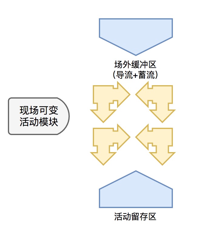 鸟哥笔记,活动运营,张凯,目标用户,互动率,活动节奏