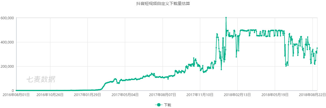 鸟哥笔记,行业动态,职业丶小白,抖音,产品分析,报告