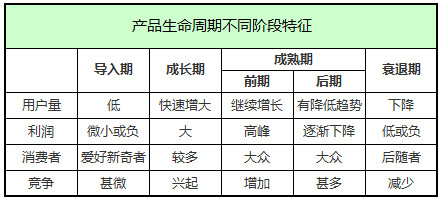 鸟哥笔记,行业动态,职业丶小白,抖音,产品分析,报告