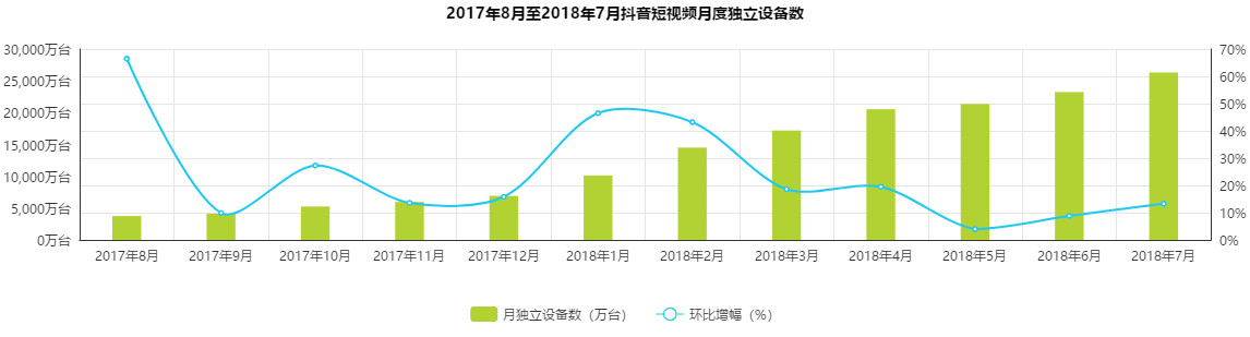 鸟哥笔记,行业动态,职业丶小白,抖音,产品分析,报告