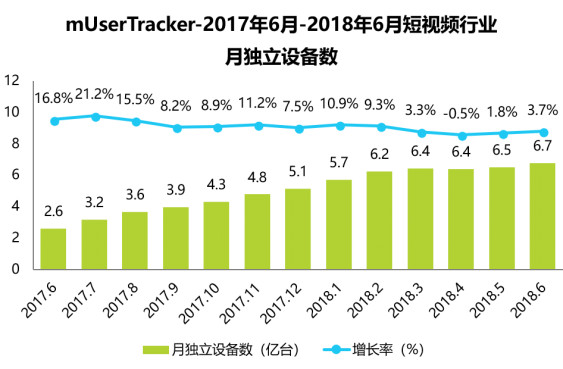 鸟哥笔记,行业动态,职业丶小白,抖音,产品分析,报告