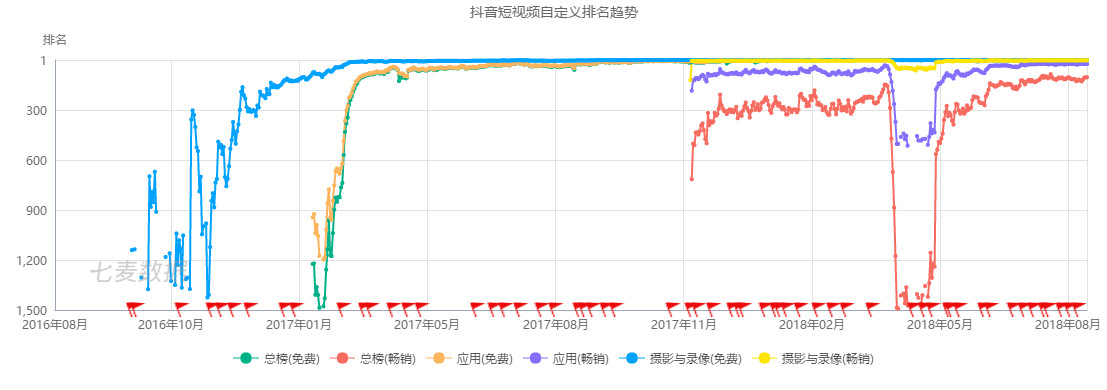 鸟哥笔记,行业动态,职业丶小白,抖音,产品分析,报告