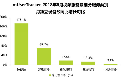 鸟哥笔记,行业动态,职业丶小白,抖音,产品分析,报告