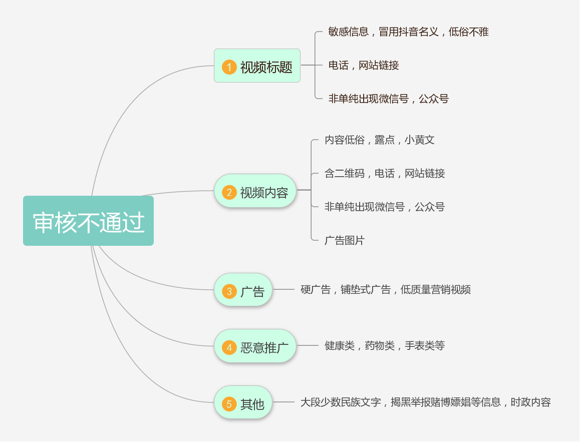 鸟哥笔记,行业动态,职业丶小白,抖音,产品分析,报告