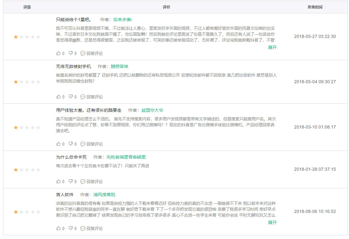 鸟哥笔记,行业动态,职业丶小白,抖音,产品分析,报告