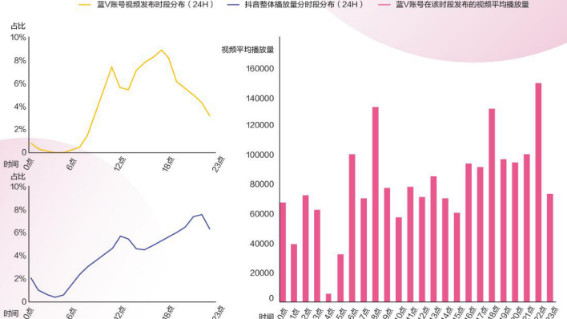 鸟哥笔记,行业动态,职业丶小白,抖音,产品分析,报告