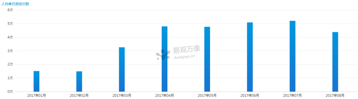 鸟哥笔记,行业动态,职业丶小白,抖音,产品分析,报告