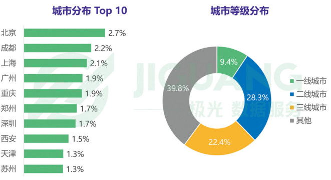 鸟哥笔记,行业动态,职业丶小白,抖音,产品分析,报告