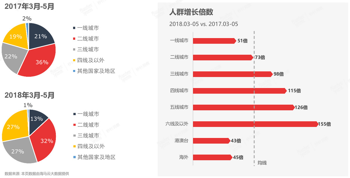 鸟哥笔记,行业动态,职业丶小白,抖音,产品分析,报告