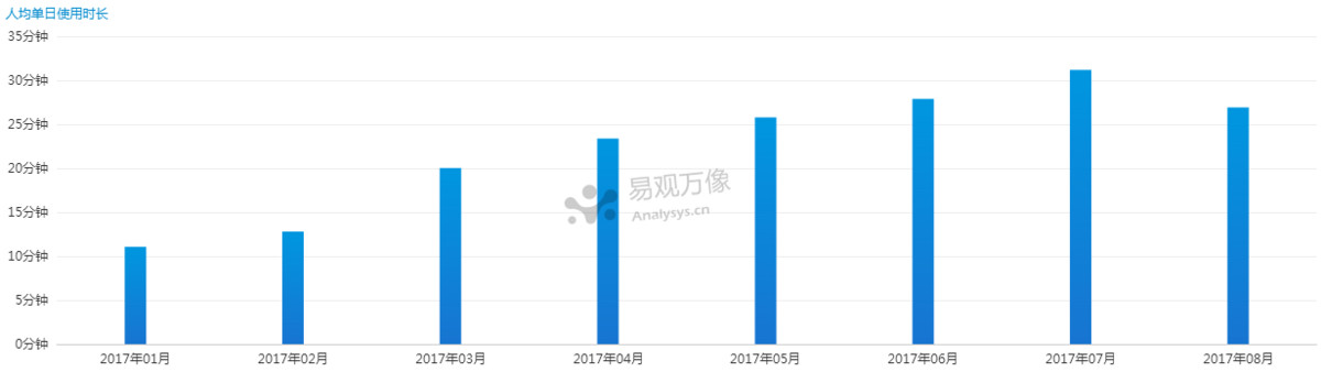 鸟哥笔记,行业动态,职业丶小白,抖音,产品分析,报告