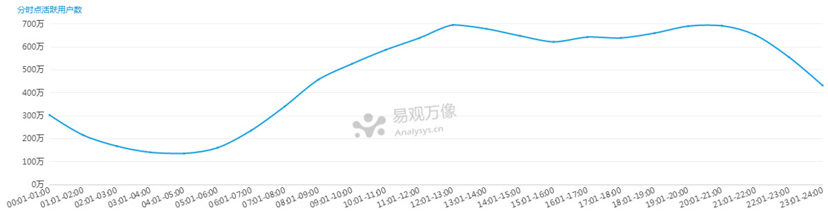 鸟哥笔记,行业动态,职业丶小白,抖音,产品分析,报告