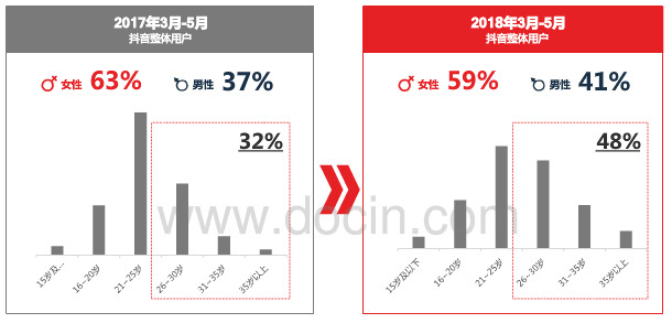 鸟哥笔记,行业动态,职业丶小白,抖音,产品分析,报告