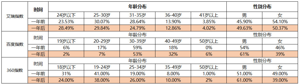 鸟哥笔记,行业动态,职业丶小白,抖音,产品分析,报告