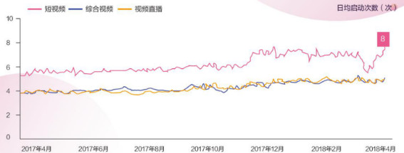 鸟哥笔记,行业动态,职业丶小白,抖音,产品分析,报告