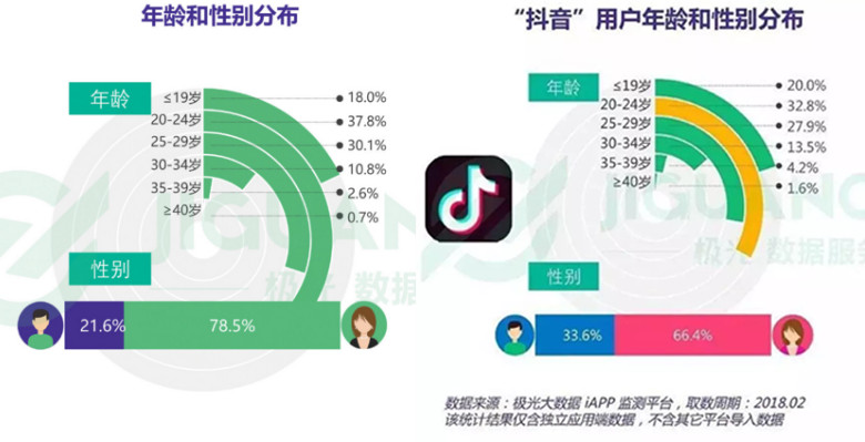 鸟哥笔记,行业动态,职业丶小白,抖音,产品分析,报告