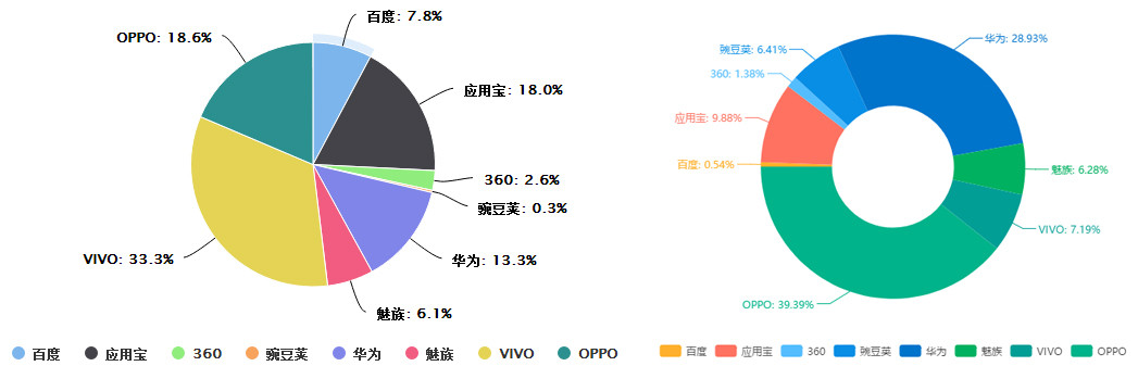 鸟哥笔记,行业动态,职业丶小白,抖音,产品分析,报告