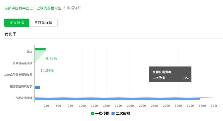 鸟哥笔记,新媒体运营,小饿,运营规划,新媒体营销,微信,转化,公众号