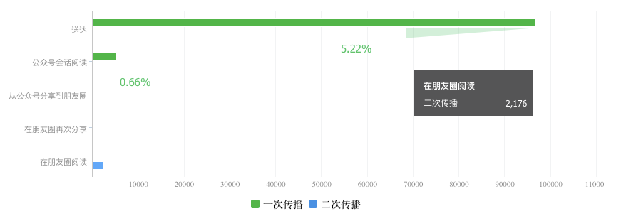 鸟哥笔记,新媒体运营,小饿,运营规划,新媒体营销,微信,转化,公众号