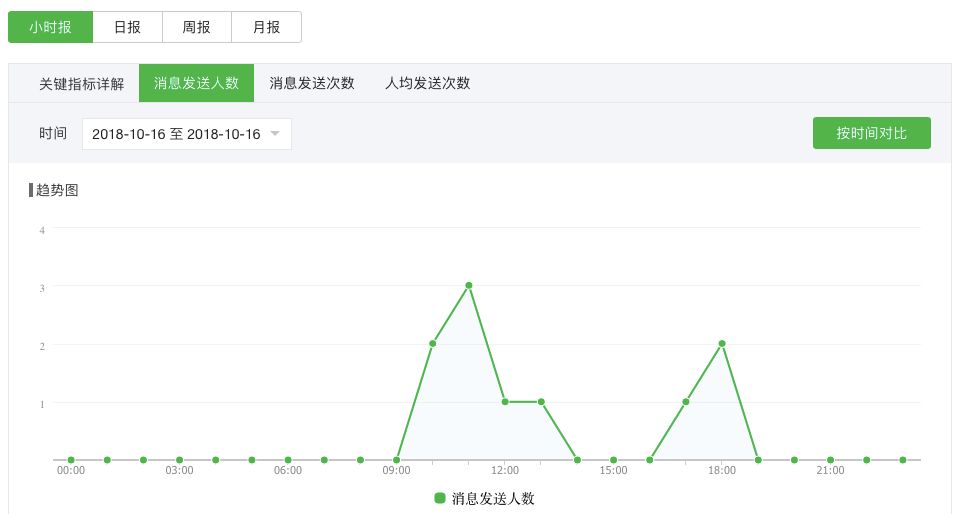 鸟哥笔记,新媒体运营,小饿,运营规划,新媒体营销,微信,转化,公众号