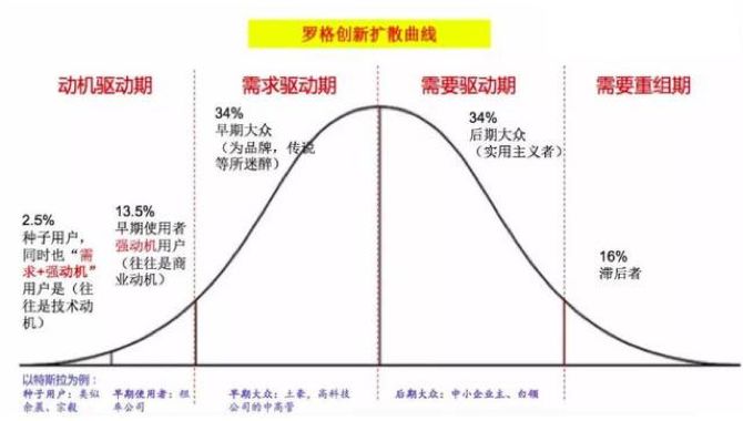 鸟哥笔记,新媒体运营,火火,内容运营,新媒体营销,创意