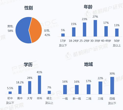 鸟哥笔记,新媒体运营,火火,内容运营,新媒体营销,创意